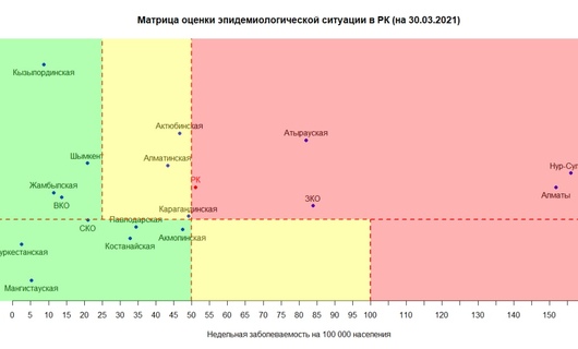 Казахстан перешел в 