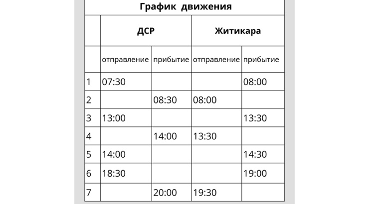Км житикара. Км житикара